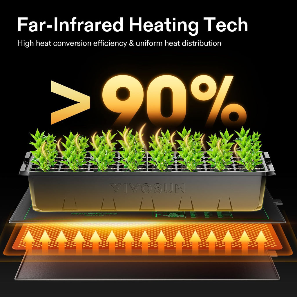 VIVOSUN Waterproof Seedling Heat Mat - UL & MET-Certified Hydroponic Heating Pad | 10" x 20.75" for Germination