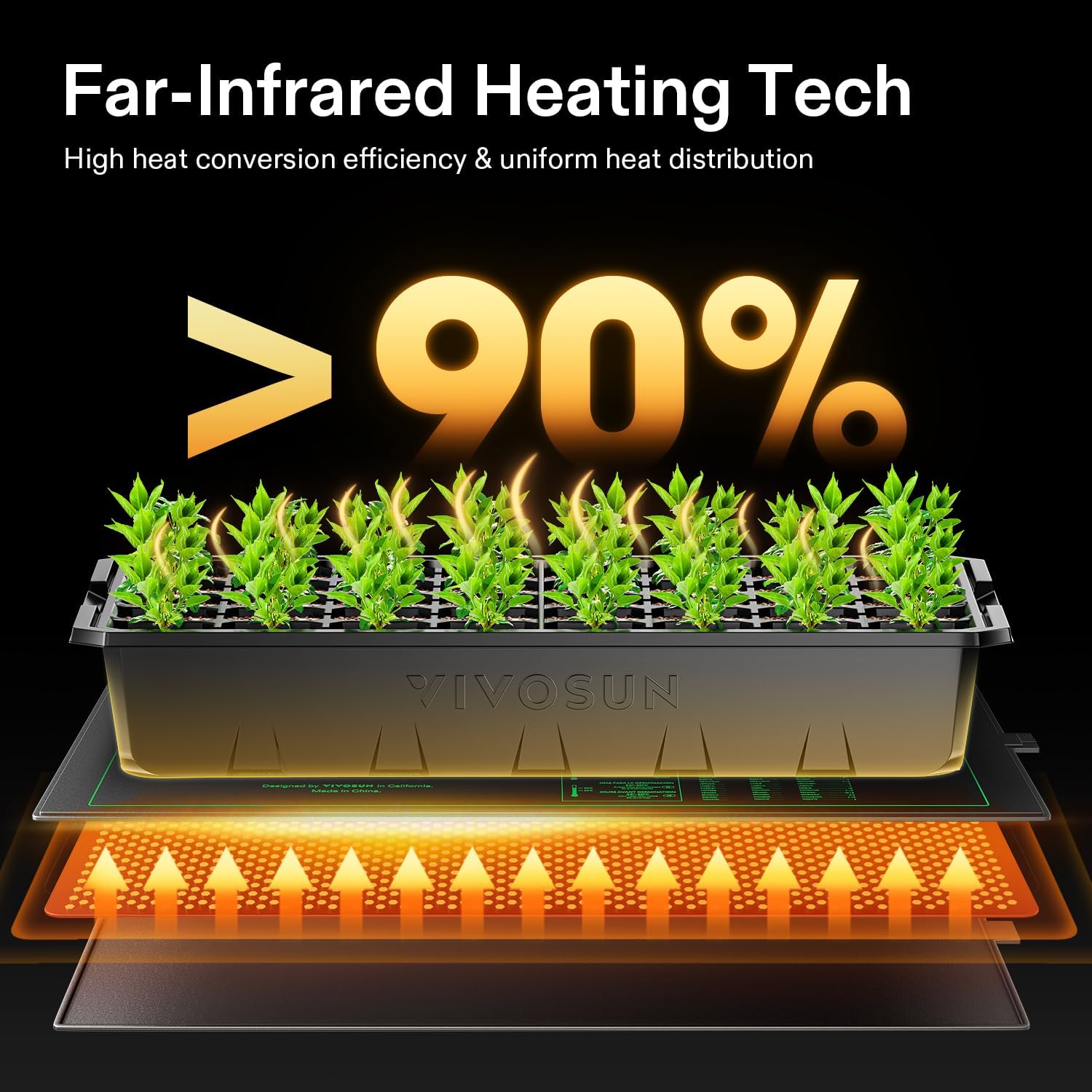 VIVOSUN Waterproof Seedling Heat Mat - UL & MET-Certified Hydroponic Heating Pad | 10" x 20.75" for Germination