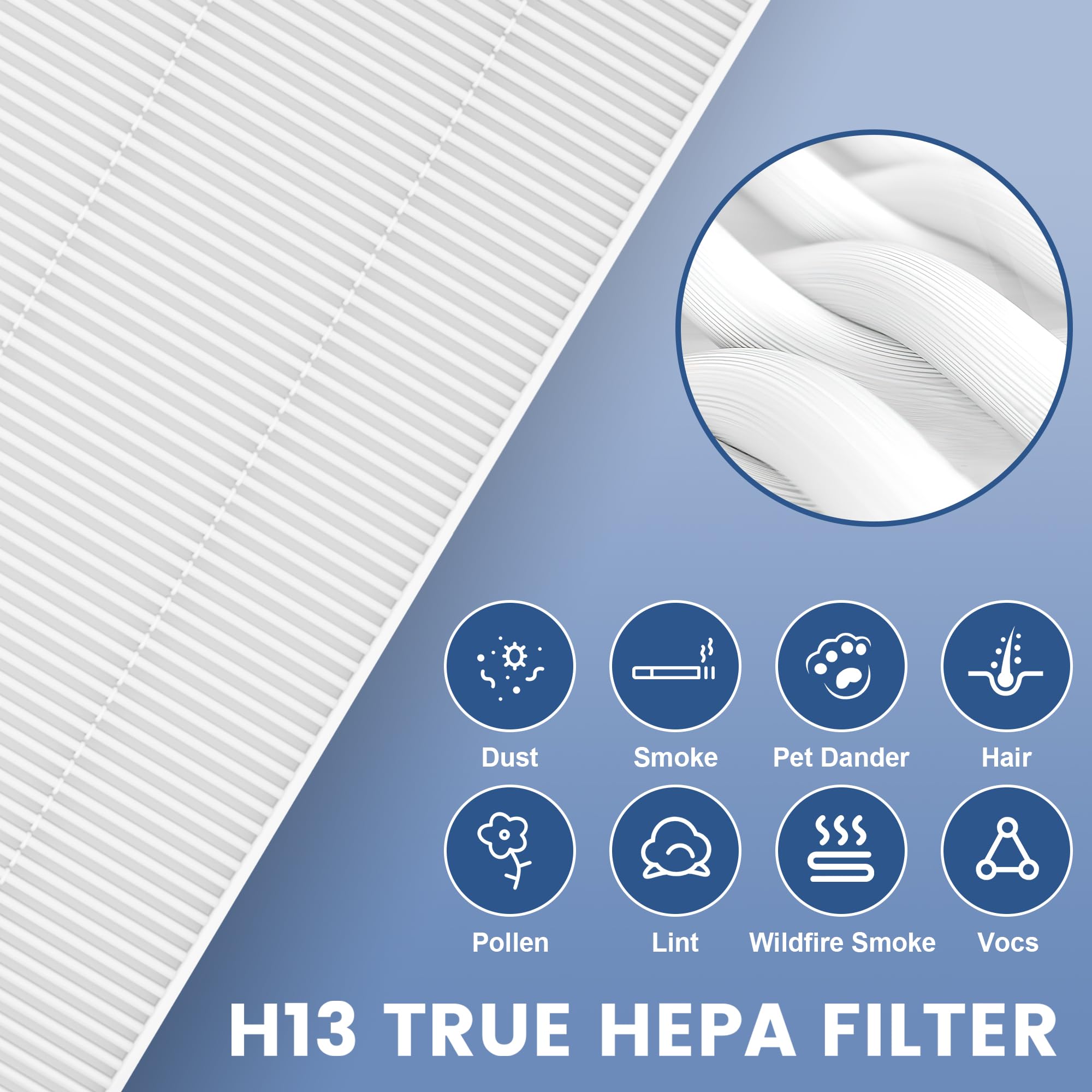 4 Pack C545 Replacement Filter S Compatible with Winix C545 Air Purifier, H13 True Filter S Only, Part number 1712-0096-00 and 2522-0058-00