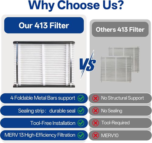 AprilAire 413 Replacement Air Filter - MERV 13 HVAC Furnace Filter | 16x25x4 Inches