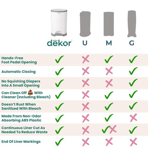 Diaper Dekor EKO Classic Diaper Pail - Eco-Friendly Design with 70% Recycled Materials | Hands-Free Operation