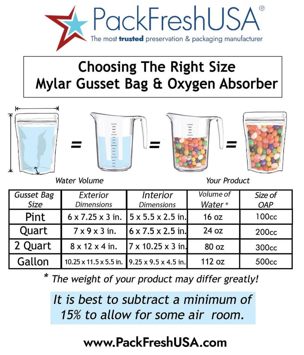 PackFreshUSA: 7 Mil - Pint Seal-Top Stand Up Mylar Bags - 100cc Oxygen Absorbers - Heat Seal - Long-Term Food Storage - 100 Pack