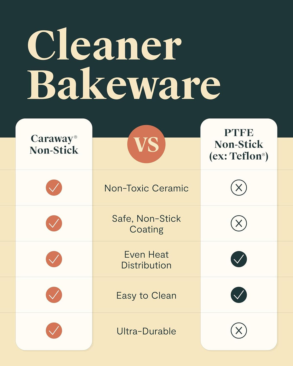 Caraway Nonstick Baking Pan Set - 2x 9" x 6.5" & 1x 9" x 13" - Non-Toxic Ceramic, Aluminized Steel - Ideal for Casseroles & Lasagna - White