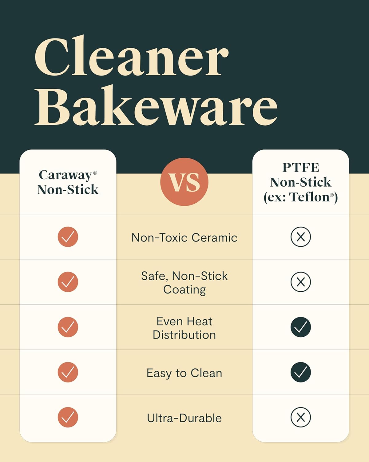 Caraway Nonstick Baking Pan Set - 2x 9" x 6.5" & 1x 9" x 13" - Non-Toxic, PTFE & PFOA Free - Deep Ceramic for Casseroles & Lasagna - Perracotta