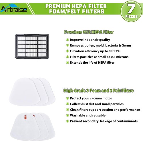 Artraise Shark Vacuum Filter Replacement - 1+3 Pack Compatible with Navigator Lift-Away Models NV350-NV370 | High-Quality Performance