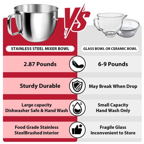 7QT Stainless Steel Mixer Bowl for Kitchenaid Stand Mixers, Kitchen Aid Mixing Bowl for 7QT Lift Mixer with Handle, Compatible with KSM70SKXXBK, Dishwasher safe.