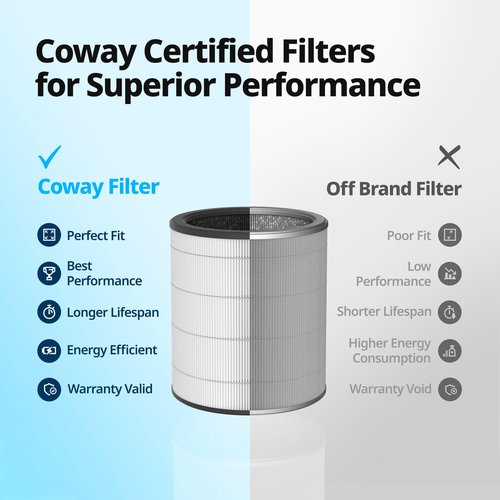 COWAY Airmega Aim Genuine Replacement Filter Set, Particulate Filter and Deodorization Filter