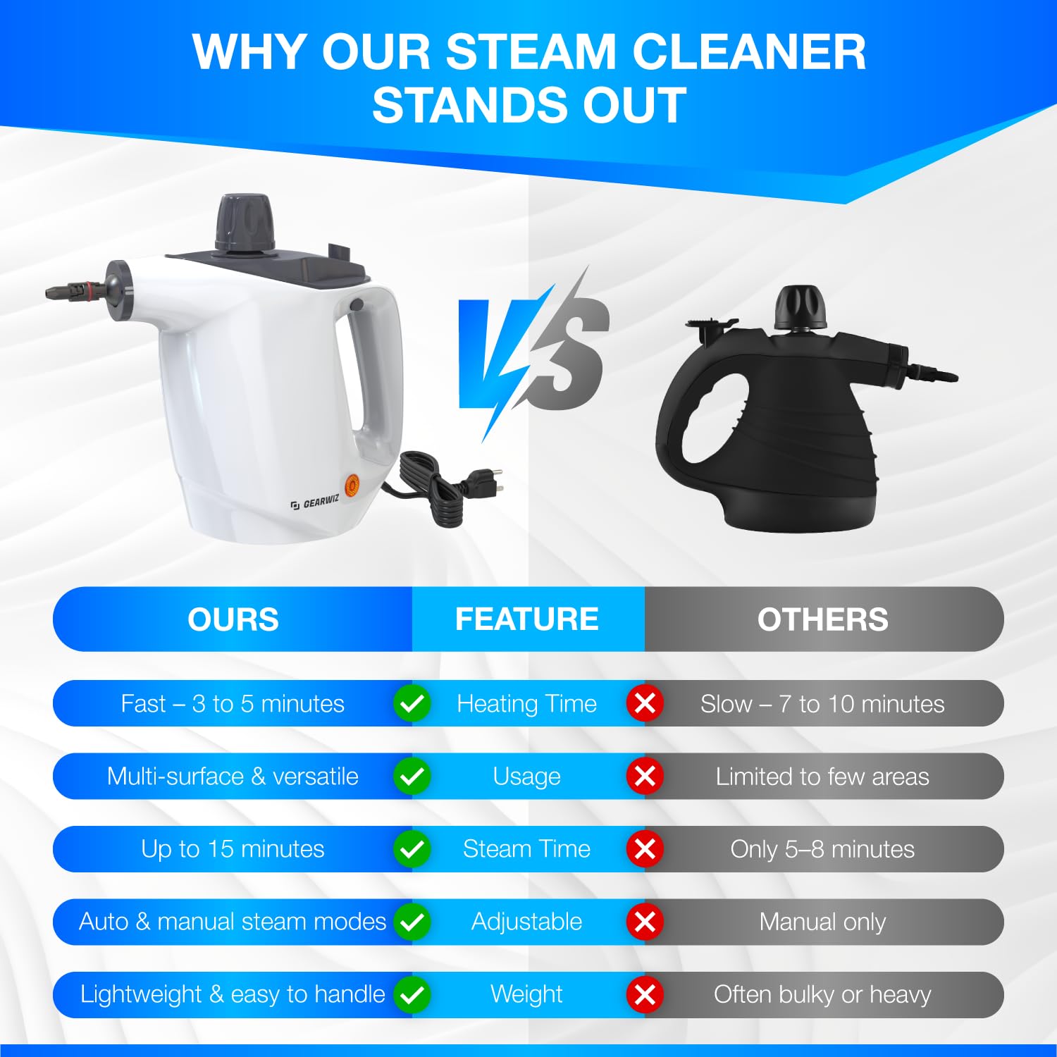 Gearwiz Handheld Steam Cleaner – Multipurpose High-Pressure Steamer with 9-Piece Accessory Set – Powerful Cleaning for Home, Kitchen, Car, and Upholstery – Chemical-Free Surface Cleaner