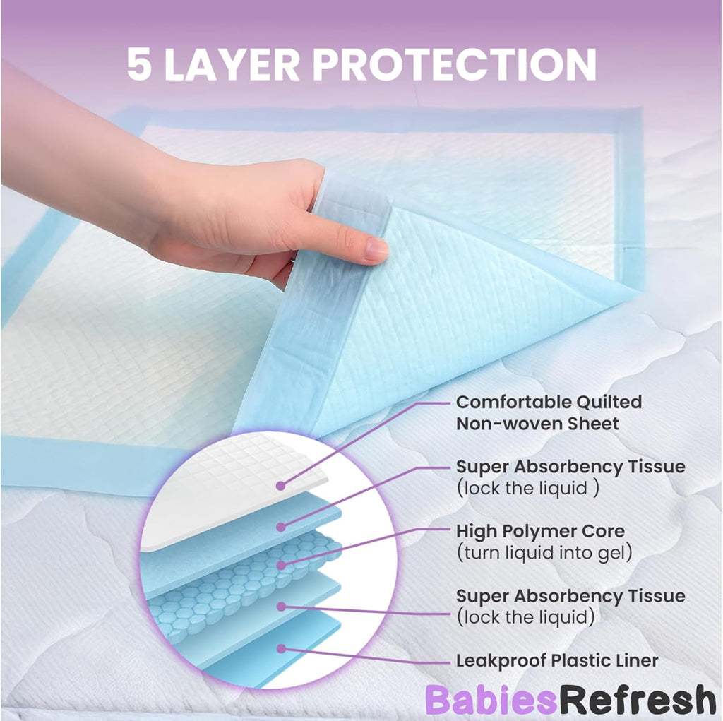 Regine Switzerland 50 Count Disposable Underpads - Super Absorbent, Leakproof, Quick Drying | 36” x 36”, Blue XXL