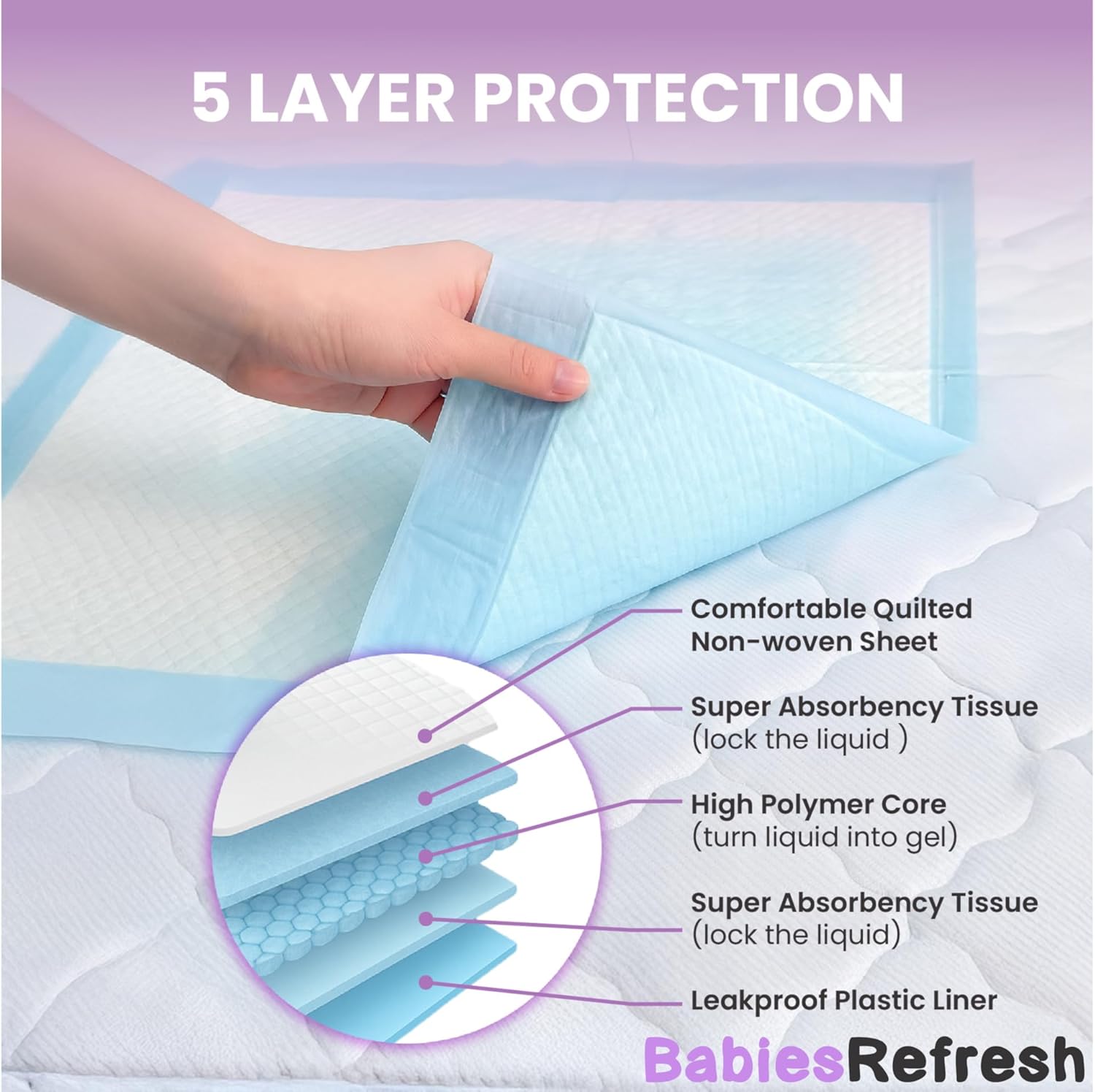 Regine Switzerland 50 Count Disposable Underpads - Super Absorbent, Leakproof, Quick Drying | 36” x 36”, Blue XXL