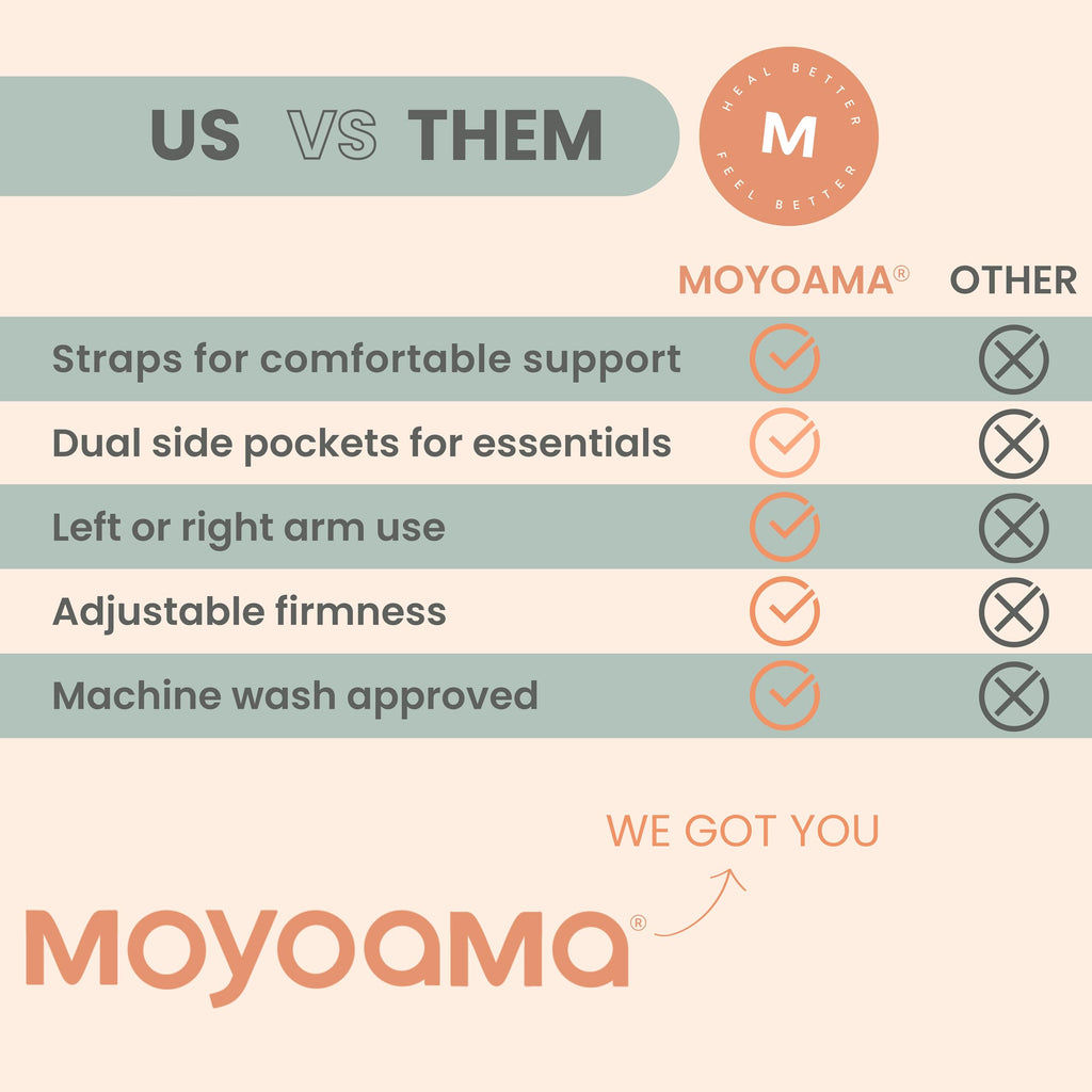MOYOAMA Post Shoulder Surgery Pillow for Sleeping – Left/Right Arm Support with Adjustable Strap & Custom Firmness for Restful Recovery – Rotator Cuff, Bursitis, & Frozen Shoulder Pillow Post Surgery
