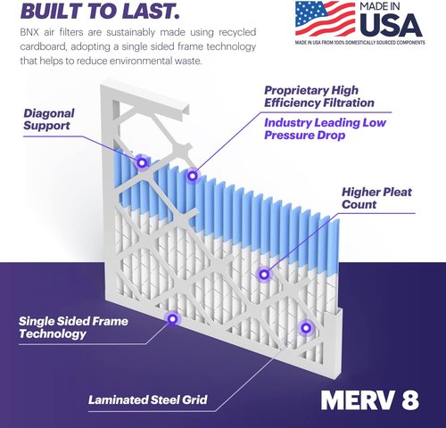BNX TruFilter MERV 8 Air Filters | 20x20x1 Electrostatic Pleated (6-Pack) - Dust & Pet Defense, Made in USA