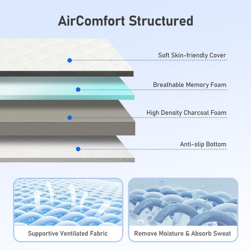 Glendan Extra Firm Mattress Topper: Queen Size 3 Inch, High Density Bed Topper, Extra Support for Pain Relief, Breathable Washable Cover with Anti-Slip Straps, CertiPUR-US Oeko-Tex Certified 80x60