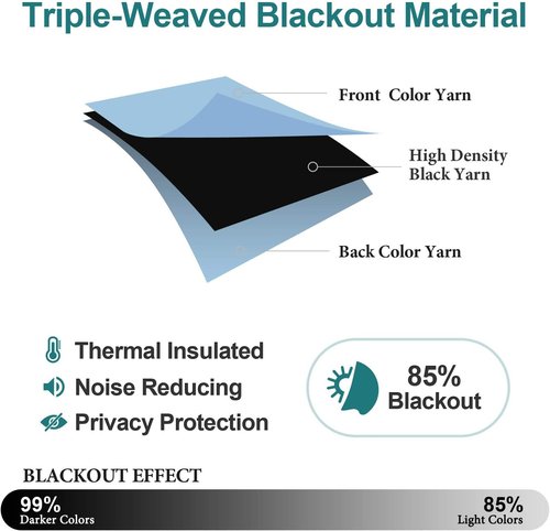 ChrisDowa Grommet Blackout Curtains - Thermal Insulated Room Darkening Panels, Sky Blue, 42W x 84L