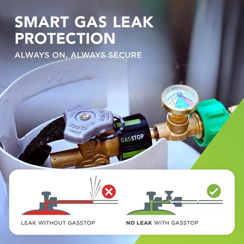 GasStop - Propane Tank Gauge with Leak Detector & Emergency Shut-Off | Universal Pressure Indicator for RVs & Campers