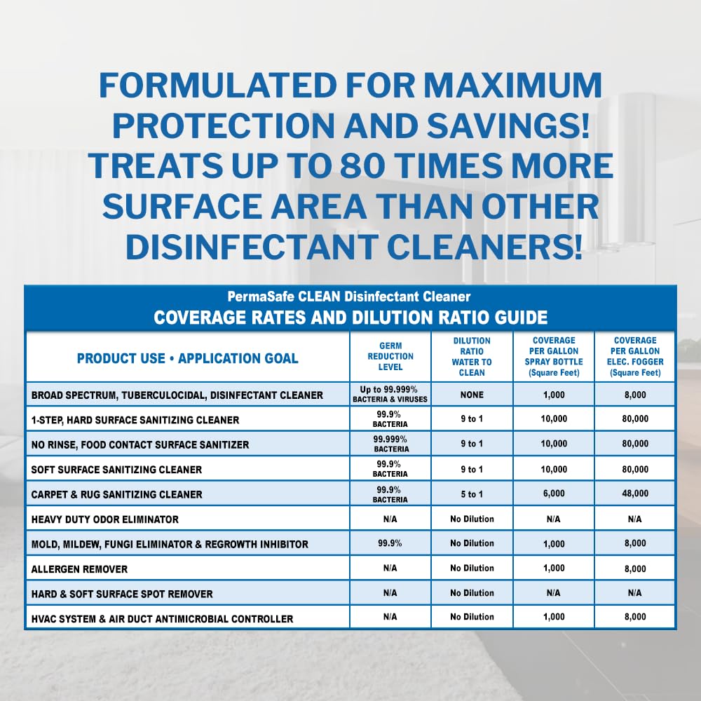 PermaSafe CLEAN 1-Step Disinfectant, Deodorizer & All-Purpose Cleaner; Soft, Hard & Food Surface Sanitizer; Kills 99.9% of Bacteria, Viruses, Molds - Child, Pet, Planet & All Surface Safe (32oz)