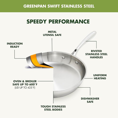 GreenPan Stainless Steel Cookware Set - 11 Piece Induction Cookware | Dishwasher & Oven Safe, 8QT Stock Pot, Silver