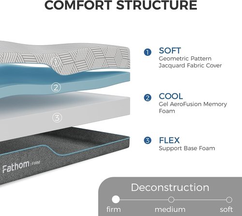 FATHOM Firm Twin Mattress - 8 Inch Memory Foam for Back Pain Relief | Cool Sleep with Gel Foam, CertiPUR-US Certified