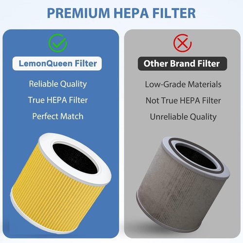 LEVOIT Core Mini Replacement Filter - 3-in-1 H13 HEPA & Activated Carbon for Pet Care | Yellow