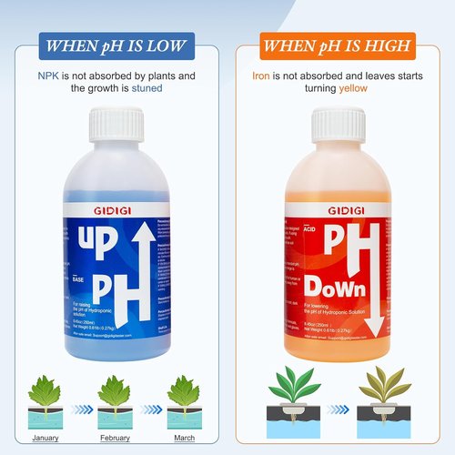 Hydroponics pH Control Kit - pH Up & Down Solution with Test Strips | 8.45oz (250ml)