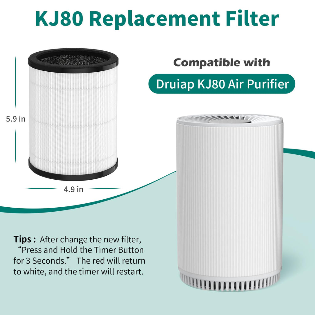 SAKEGDY KJ80 Replacement Filter with 3-IN-1 Filtration System - Compatible with Druiap KJ80 Air Clean Purifier | H13 True HEPA Filter - Part# AF3080 | 2 Pack (Not Compatible with Model-KJ150 Purifier)