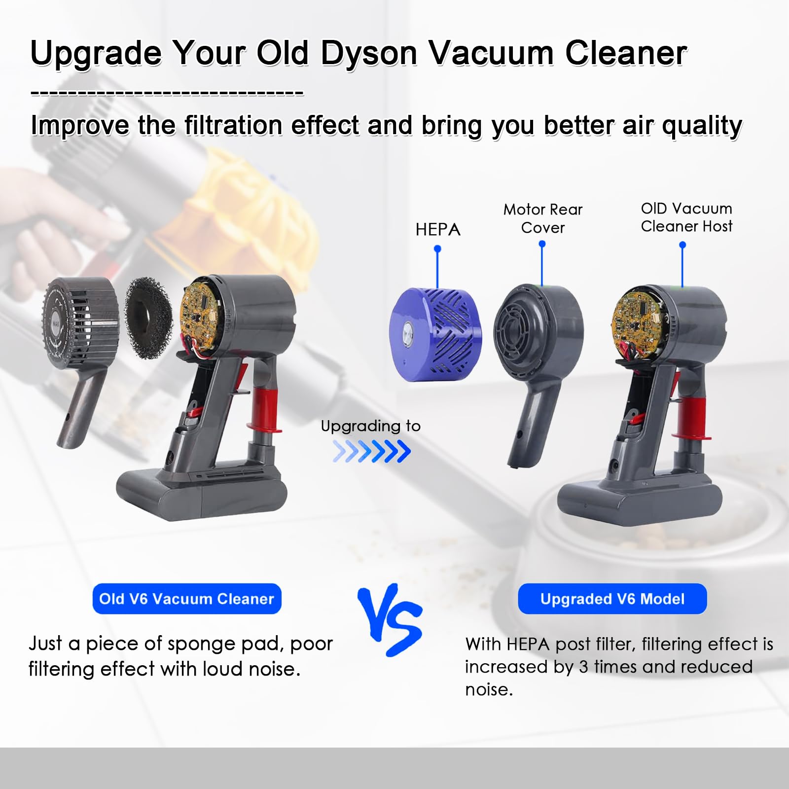 ilovelife HEPA Filter Replacement & Motor Rear Cover Compatible with Dyson V6 DC58 DC59 DC61 DC62 DC74 Cordless Stick Vacuum Cleaner, Replacement
