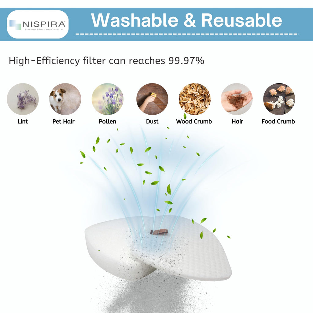 Nispira XFFK560 Replacement Foam Filters for Shark Upright Vacuum UV650, UV725, ZU560, ZU560C, ZU561, ZU562, ZU572, ZD400, ZD402, ZD201. Part XHEPA560, XFFKZD400, XHFZD400, 2 Packs