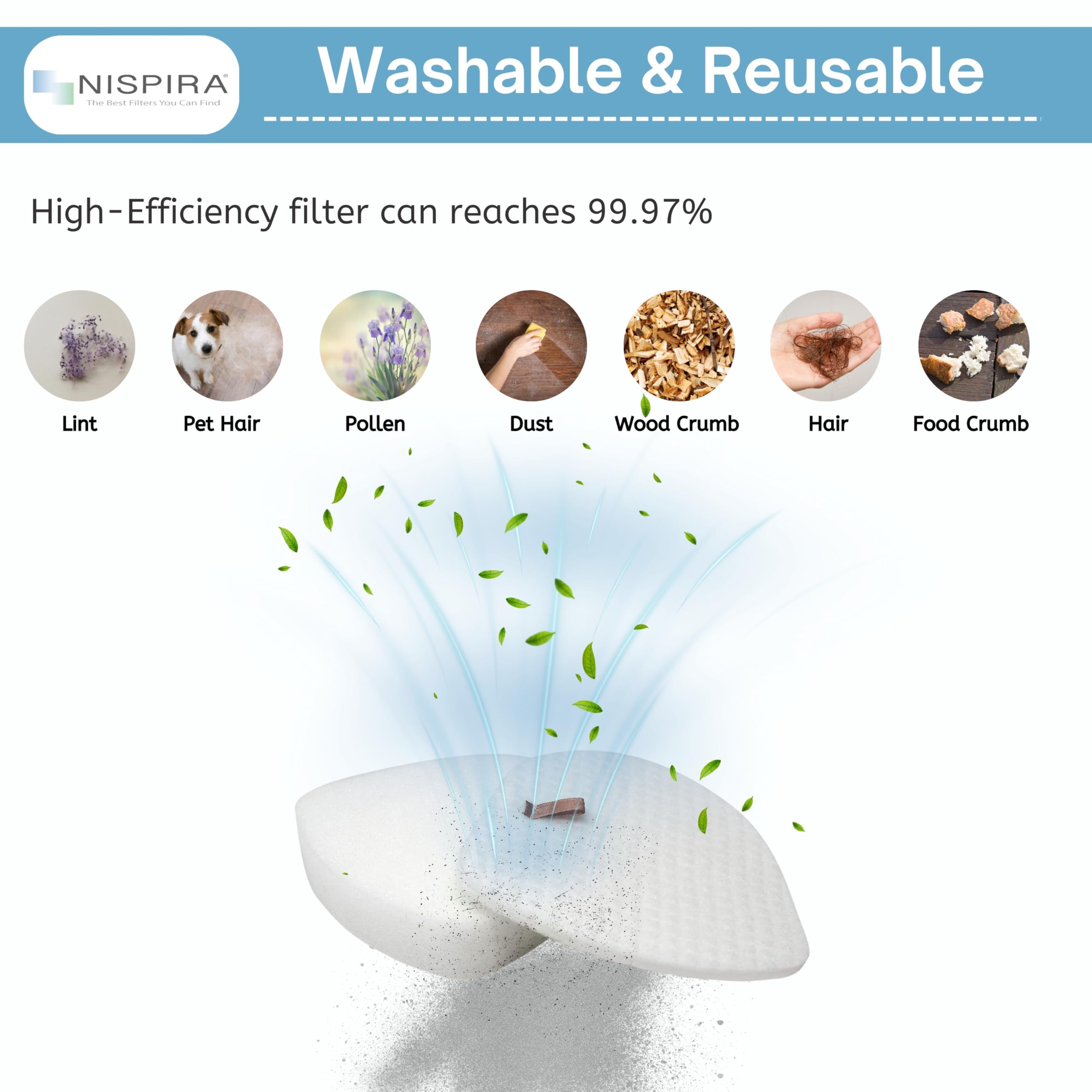 Nispira XFFK560 Replacement Foam Filters for Shark Upright Vacuum UV650, UV725, ZU560, ZU560C, ZU561, ZU562, ZU572, ZD400, ZD402, ZD201. Part XHEPA560, XFFKZD400, XHFZD400, 2 Packs