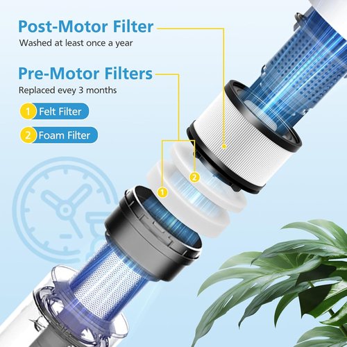 Levoit LVAC-200 Filter Replacement - 3 Post-Motor & 6 Pre-Motor Filters for LVAC-200/300/MAX