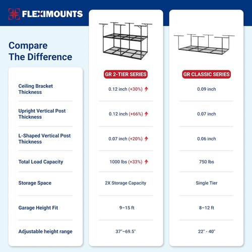 FLEXIMOUNTS 4x8 Overhead Garage Storage Rack - Adjustable Heavy-Duty Metal | 1000 lbs Capacity, Black