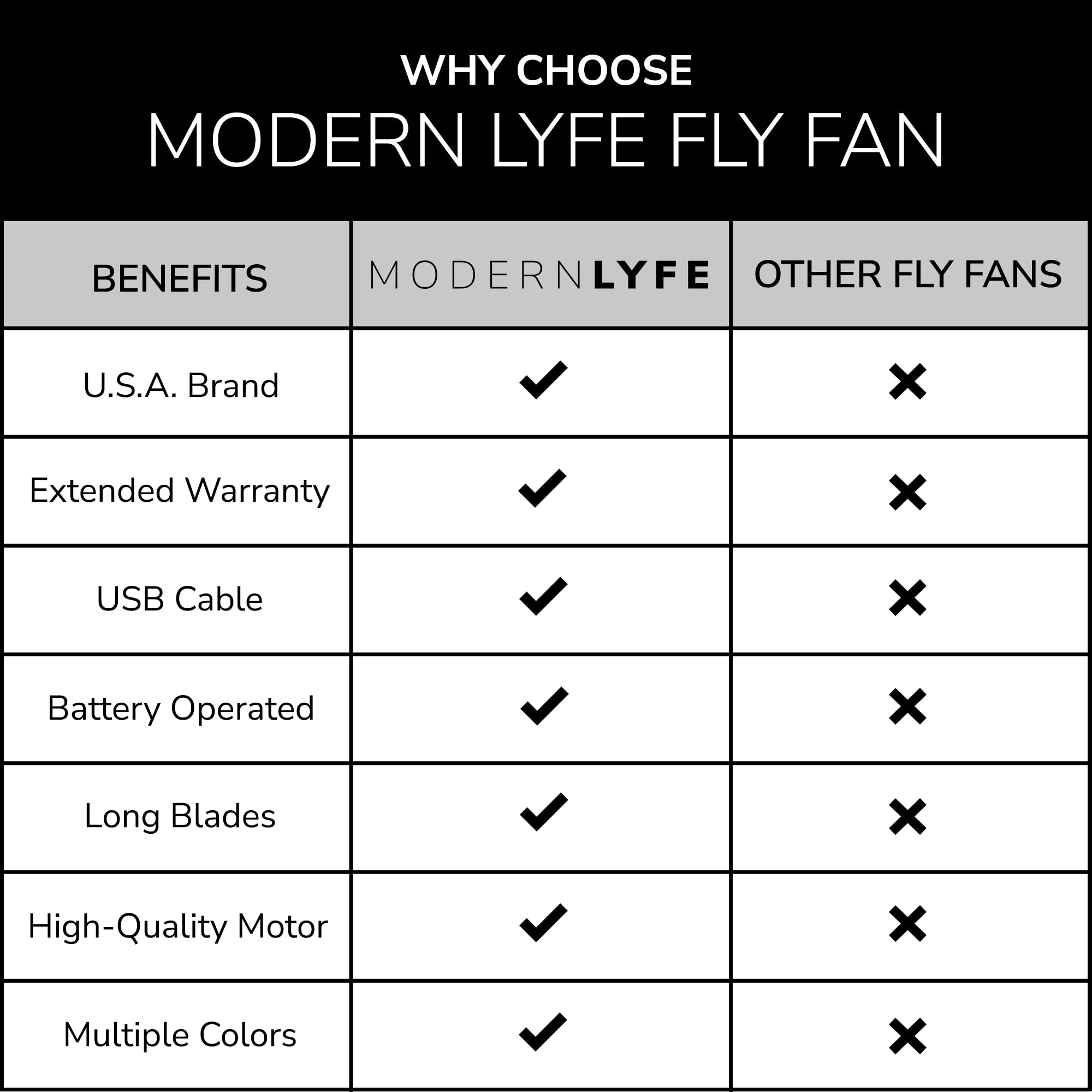 Fly Fans for Tables by Modern Lyfe - AA Battery & USB Powered - Fly Swatter Outdoor Camping Accessory Or for Food at Parties, Restaurants & Picnics, Bug Fan, Spinner Keeps Flies Away (2 Pack - Black)