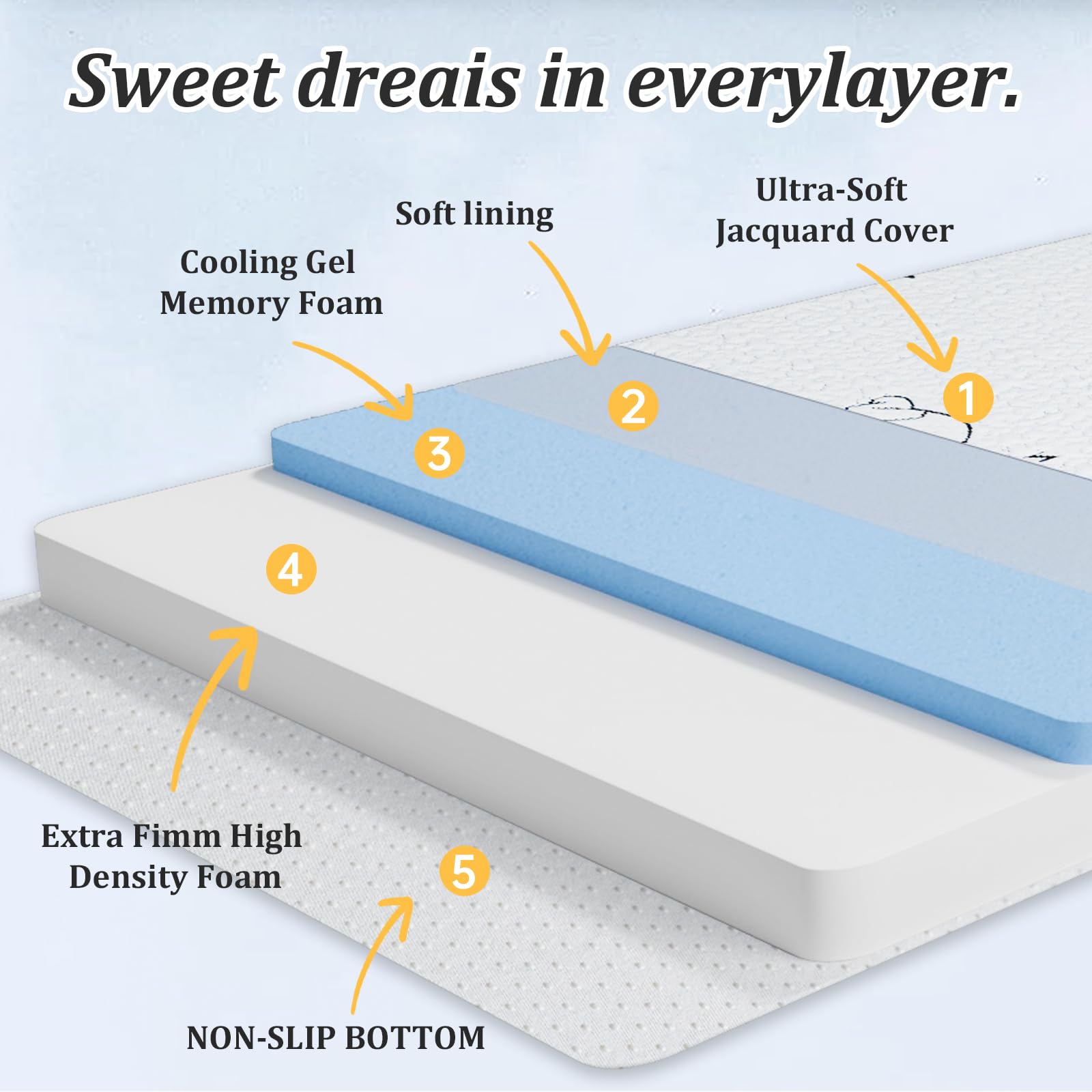 ESJAYING Pack and Play Mattress, 38"x26" Dual-Sided Baby Mattress for Pack n Play with Ultra-Soft Jacquard Cover, Breathable Gel Memory Foam Pack N Play Mattresses Pad for Baby Toddler