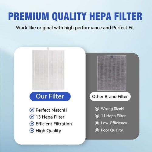 3 Pack D480 Replacement Filter Compatible with Winix D480 Air Cleaner Purifier, True HEPA D4 Filter, Part Number 1712-0100-00, F ilter D4
