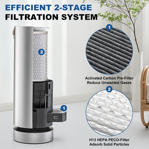 Filter Replacement Set Compatible with Molekule Air Purifier, 1pc H13 HEPA PECO-Filter + 2pcs Activated Carbon Pre-Filters