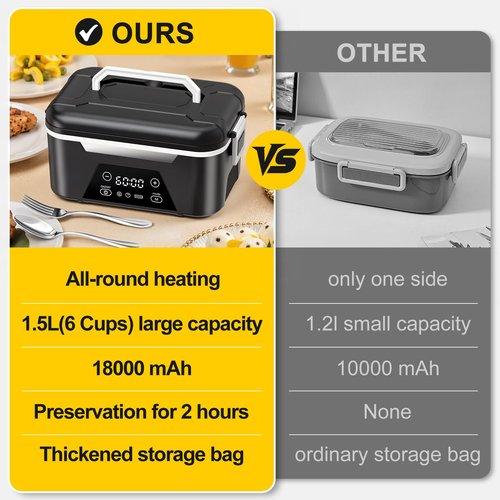 ISNIKA Cordless Heated Lunch Box For Adults, 1.5L (6 Cups) Rechargeable Electric Lunch Box Battery Powered With Scheduled Heating, Automatic Heating,Portable Food Warmer With Insulated Bag (Black)