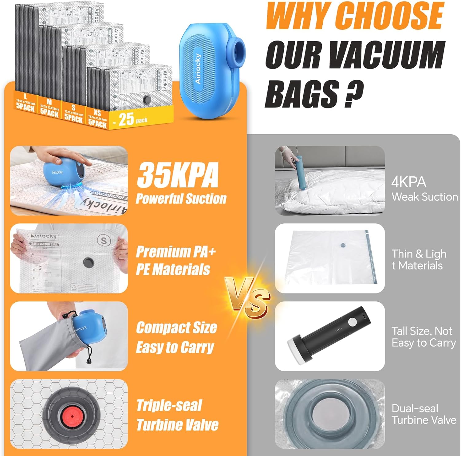 Travel Vacuum Storage Bags - 20 Pack Compression Bags with Portable Electric Pump | 80% Space Saver for Luggage