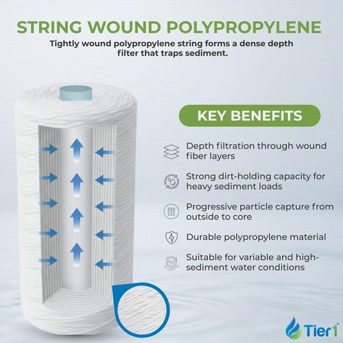 Tier1 30 Micron 10 x 2.5 Water Filter | String Wound Polypropylene Whole House Sediment Water Filter Cartridge | Replacement for Pentek CW-MF, 155187-43, W30W, RS3DS | 2.5 x 10 Water Filter (12-Pack)