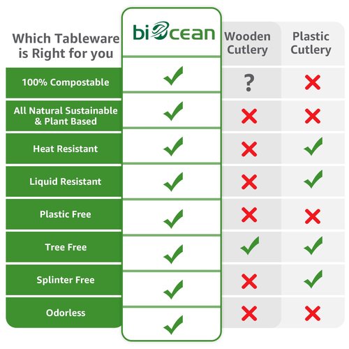 Biocean 100% Compostable Forks 180 Count Disposable Forks bulk Utensils Set Heavy Duty Fork Silverware Eco Friendly Flatware for Party Camping Picnics Wedding-Ivory White