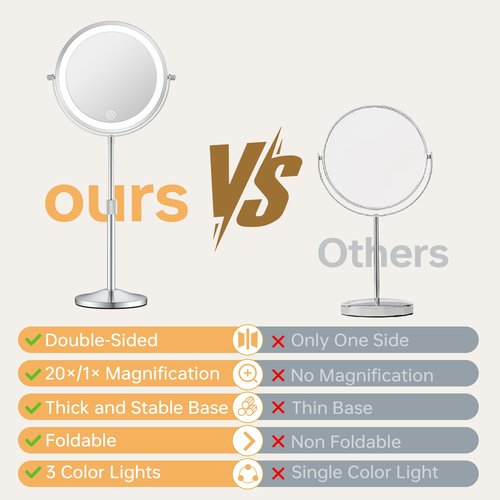 Makeup Mirror with Lights, Height-Adjustable Lighted Makeup Mirror with 1X/20X Magnification, 360° Swivel Rechargeable Double Sided Vanity Mirror with 3 Color Dimmable Lights, Gifts for Women