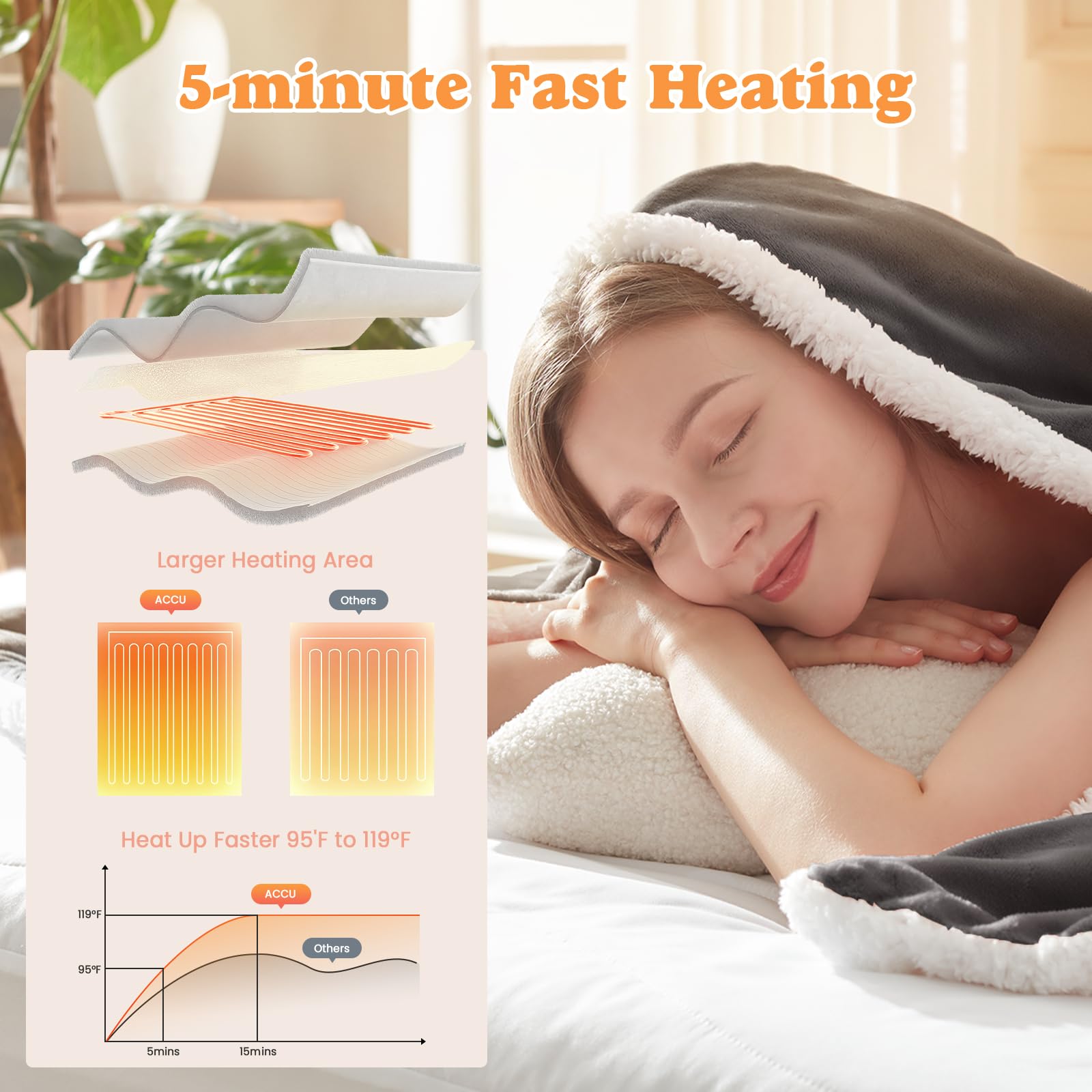 ACCU-WARMTH Wearable Heated Blanket - Warm Up Electric Blanket Hoodie with 6 Heat Levels, Snuggies for Women, 50"x70", London Grey