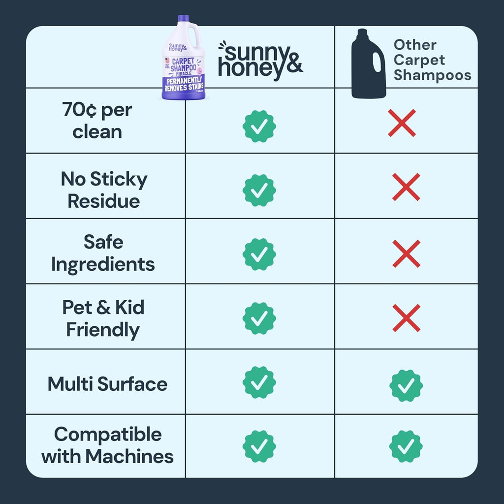 Sunny & Honey Carpet Cleaner Shampoo - Pet Stain Remover & Odor Eliminator - 128 fl oz Light Lavender Scent