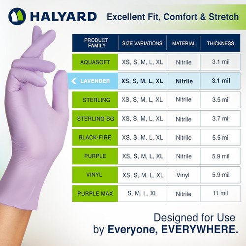 Halyard Lavender Nitrile Exam Gloves - Powder-Free, Non-Sterile, Medium, 3.1 Mil, 9.5 Inches | Box of 250