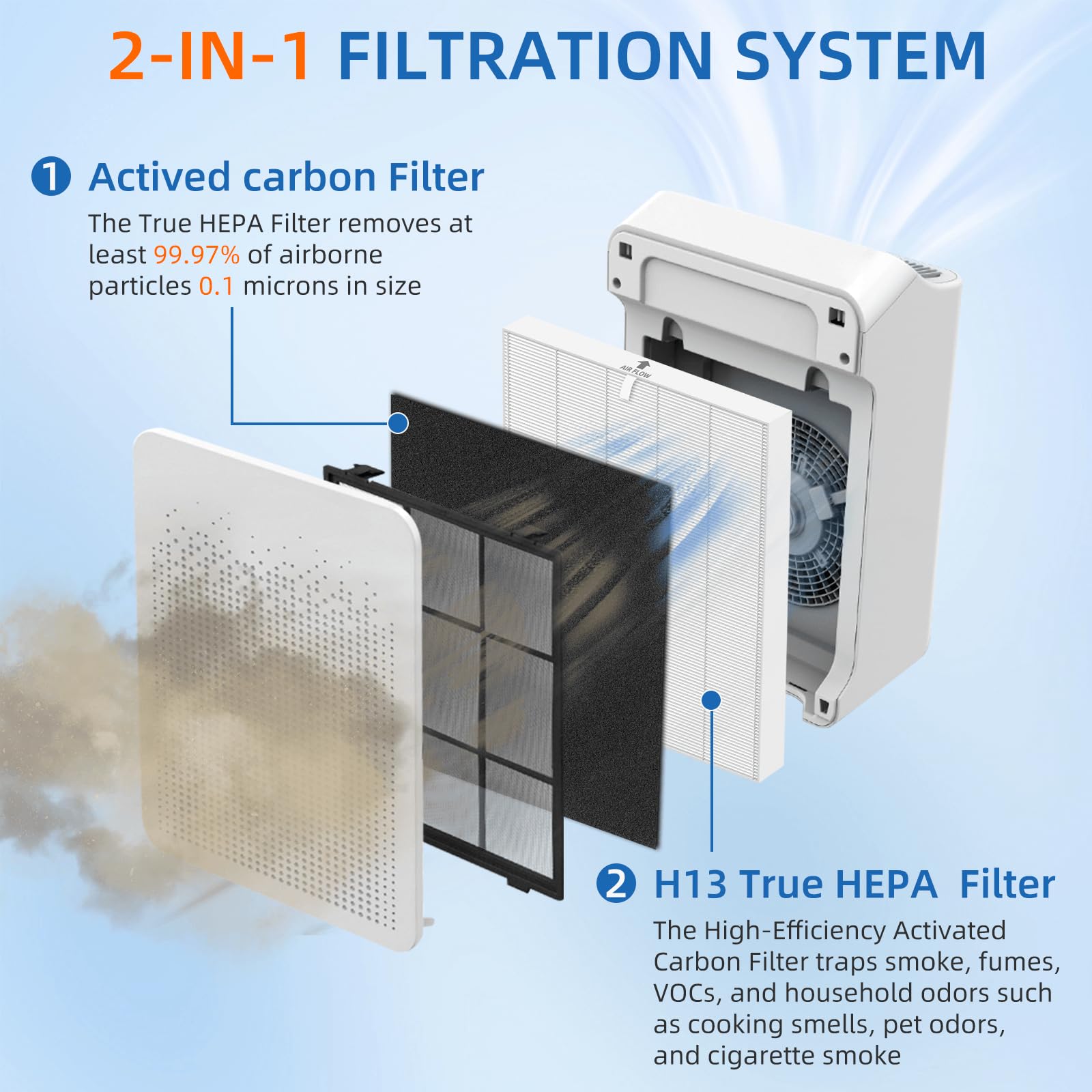 Pulluty C545 HEPA Replacement Filter S for Winix C545 Air Purifier,2 x H13 True HEPA Filters + 8 x Activated Carbon Pre-Filters,Part 1712-0096-00 and 2522-0058-00