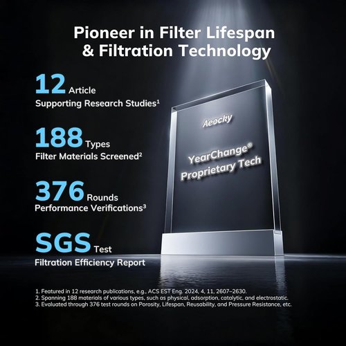 AEOCKY Air Filter - 5-in-1 Washable Pre-Filter for Cybertron Model | Captures Pollen, Smoke, Dust & Odors