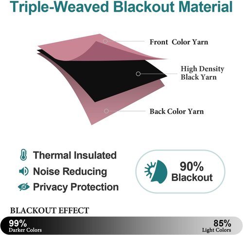 ChrisDowa Grommet Blackout Curtains - Thermal Insulated Room Darkening Panels, Pink, 52W x 95L