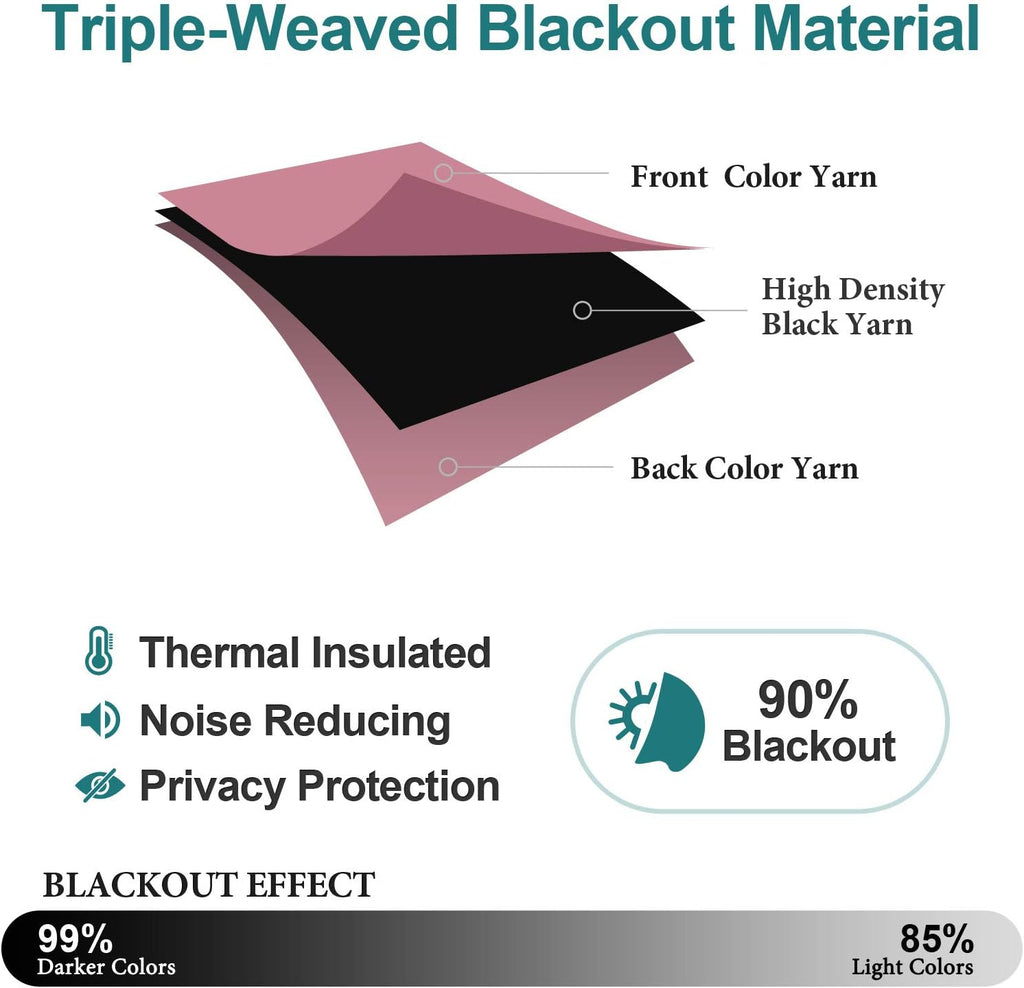 ChrisDowa Blackout Curtains - Room Darkening Thermal Insulated Grommet Panels | 90 Inch, Pink, Set of 2