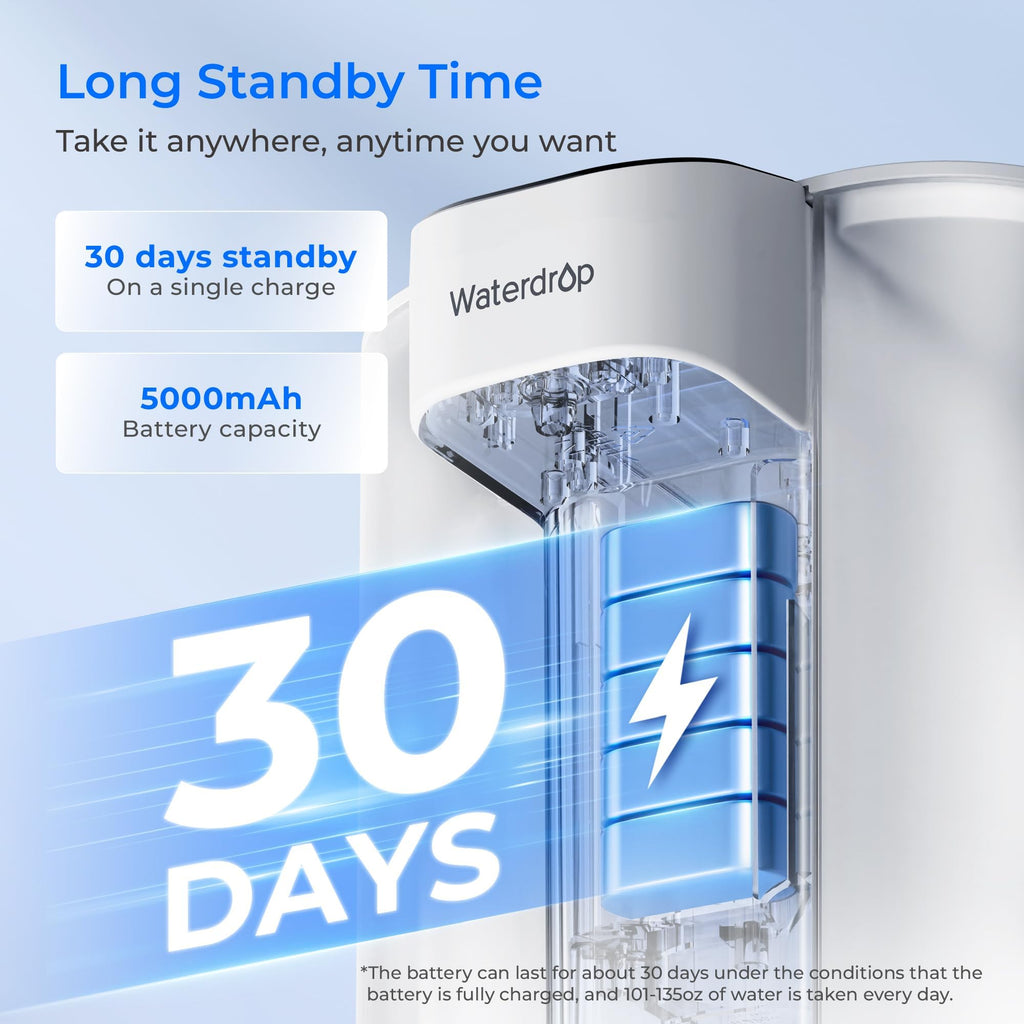 Waterdrop ED01W Electric Water Filter Pitcher, Reduce 99.6% of Lead and 45+ Impurities, 15-Cup 200-Gallon Capacity, Rechargeable Instant Dispenser, NSF/ANSI 42&53&401&372, Does not Lower TDS, White