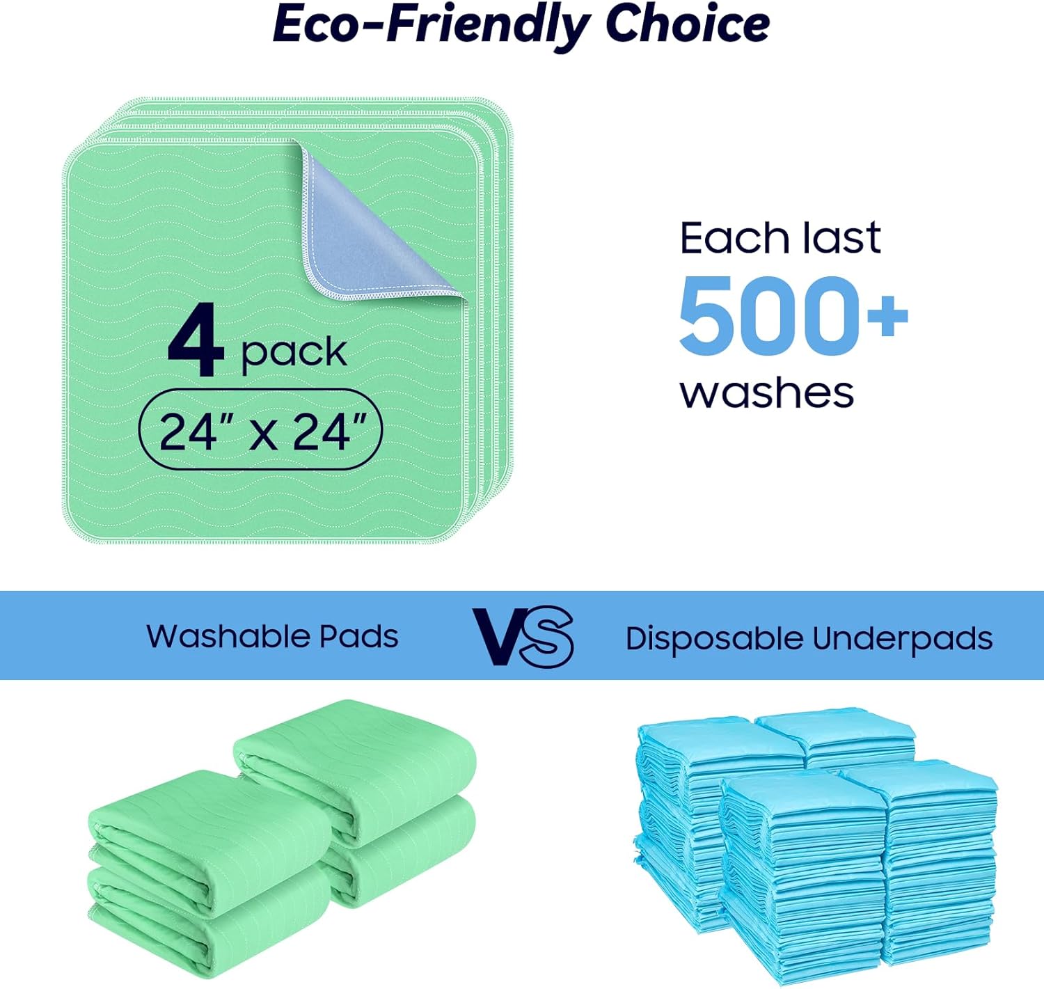 Skiennix 24” x 24” Extra Heavy Absorbency Washable Underpads - Waterproof Incontinence Bed Pads for Adults & Dogs
