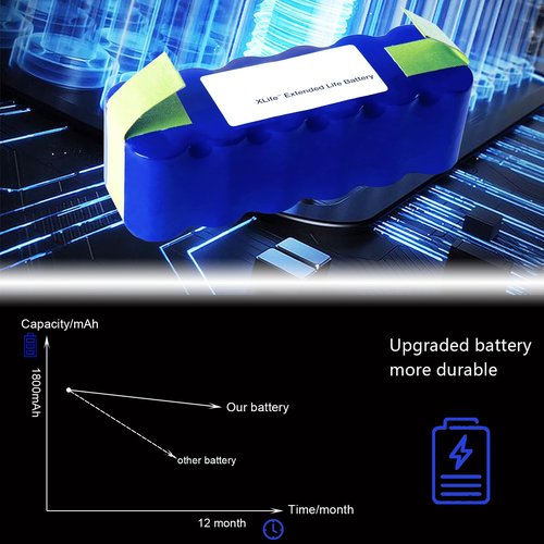 Lcenerga for iRobot Battery Replacement for Roomba 400 500 600 700 800 Series for roomba 400 530 535 540 550 560 570 580 595 620 630 660 650 760 770 780 790 870 880 NiMH