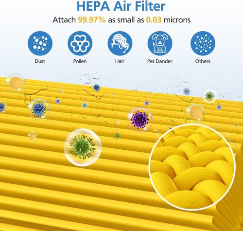 LEVOIT Core 300 Replacement Filter - 3-in-1 HEPA Air Purifier Filter - Yellow (2 Pack)